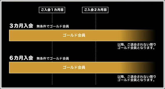 ゴールド会員資格